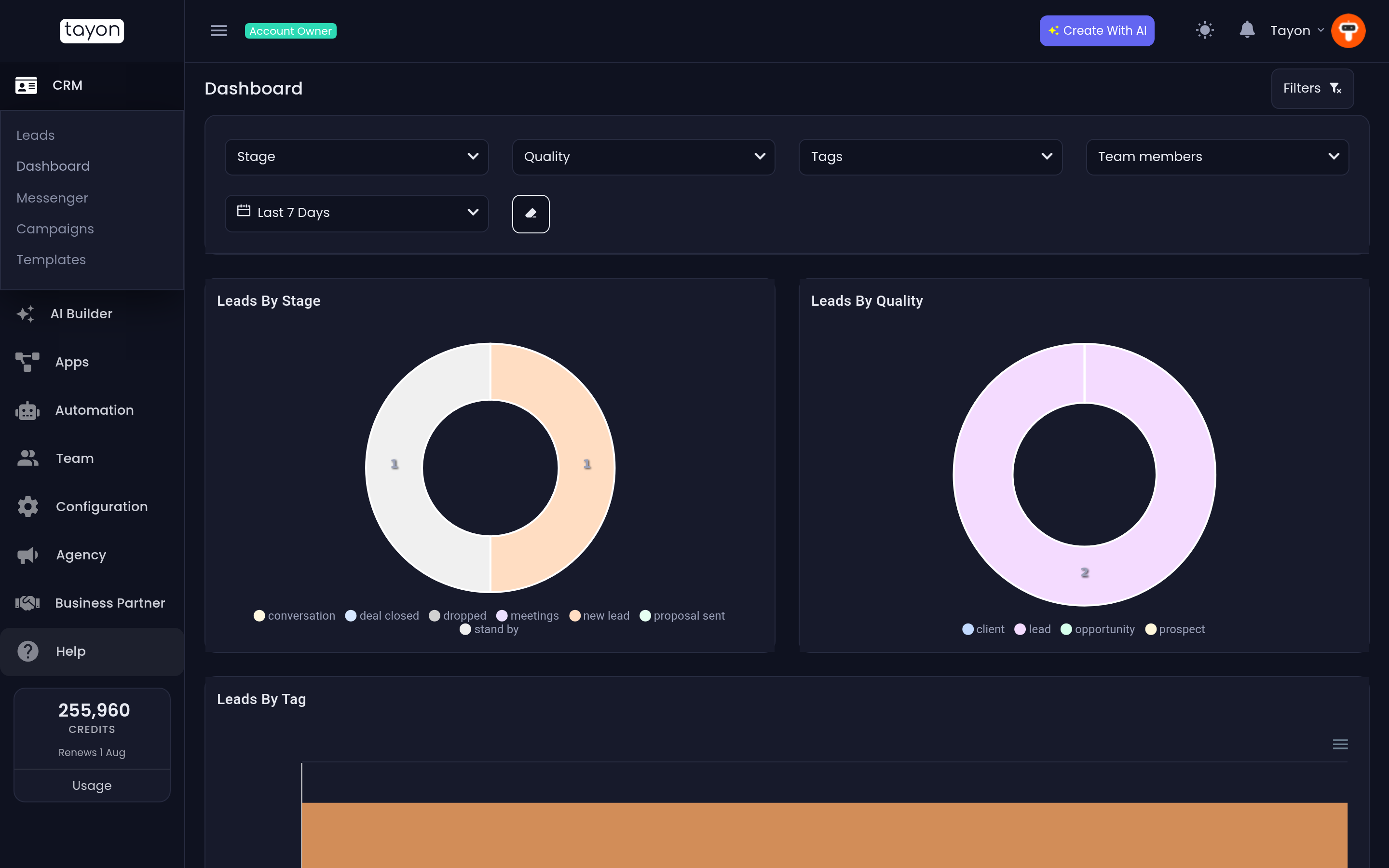 The CRM dashboard