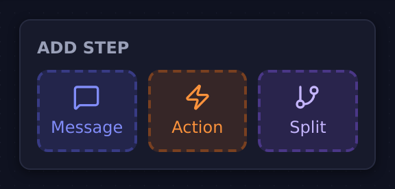 The palette on a Web Bot flow